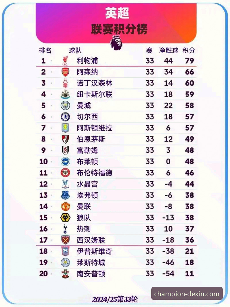 阿森纳5月积分为何能领跑英超？德信体育深度解析历史数据
